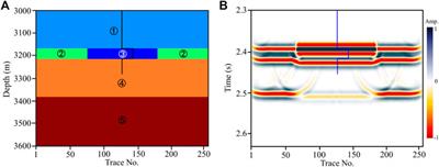 A New Fluid Mobility Calculation Method Based on Frequency-Dependent AVO Inversion